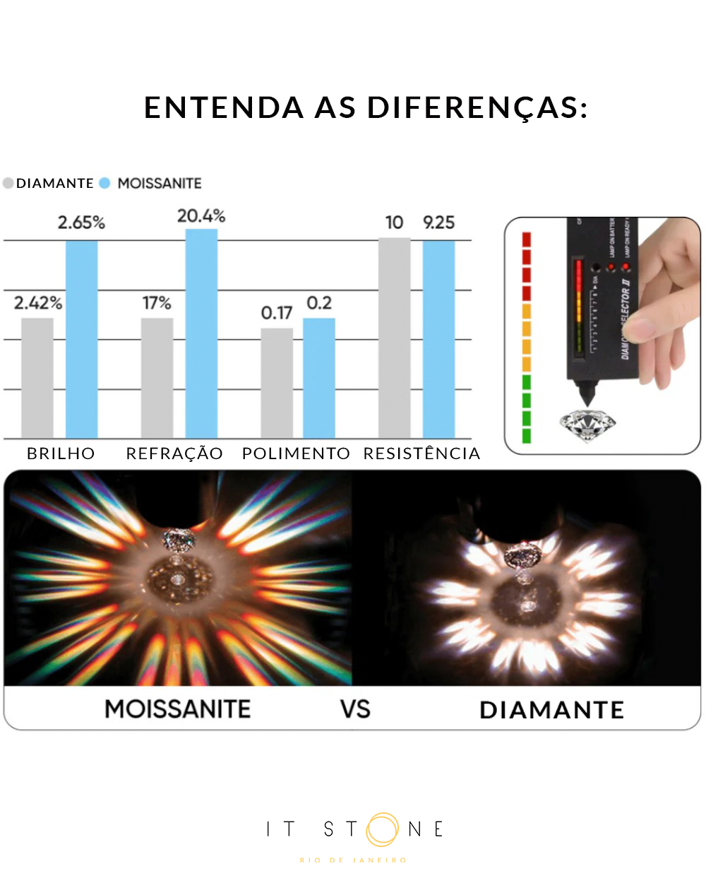 Colar Ponto de Luz Moissanite Classic 1ct